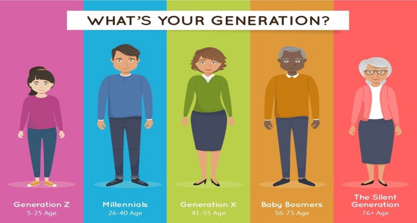 Apa Itu Generation X